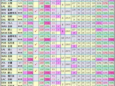 NBA常规赛排名-最新更新2021-22赛季，nba常规赛数据排名