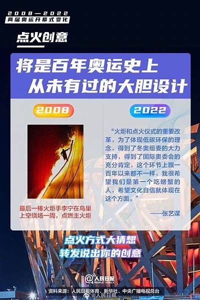 2025年北京冬奥会开幕式盛大启幕，二零二二年北京冬奥会的开幕时间