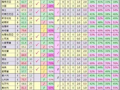 2016欧洲杯赛程比分一览，2016欧洲杯赛程时间