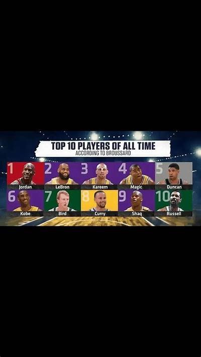 "NBA历史篮板榜Top50排名及数据统计"，nba历史篮板排行