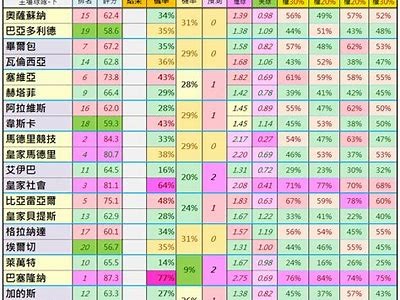 西甲：塞维利亚对阵巴塞罗那预测及阵容消息，塞维利亚vs巴萨罗那视频直播