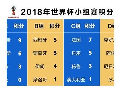 2025世界杯小组赛积分排名表Top10，世界杯小组赛积分结果