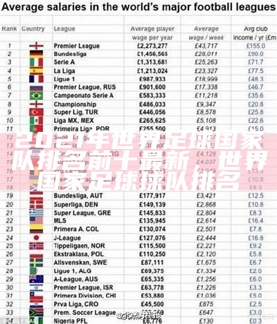 2021年世界足球国家队排名前十最新，世界国家足球球队排名