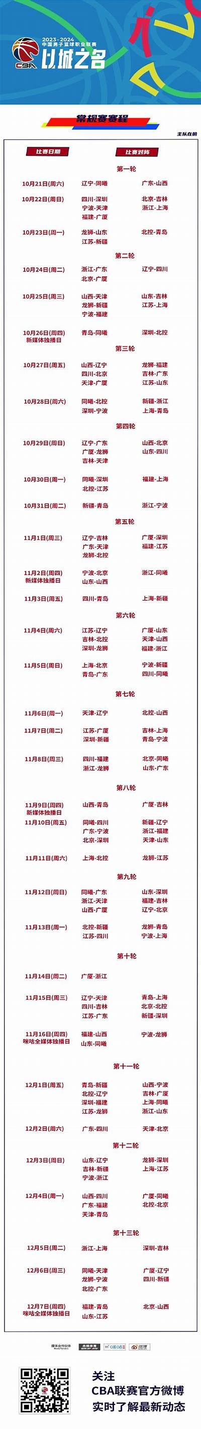 2023年CBA新赛季开赛时间及相关信息解析，21年cba联赛第三阶段赛程表