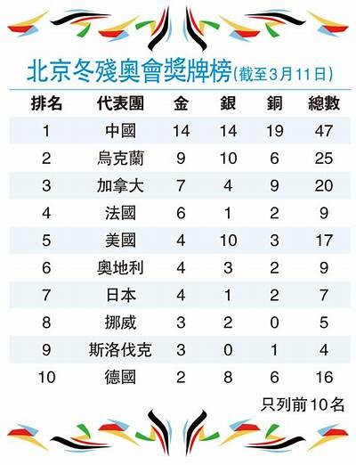 「最新金牌榜单」，金牌排行榜2020