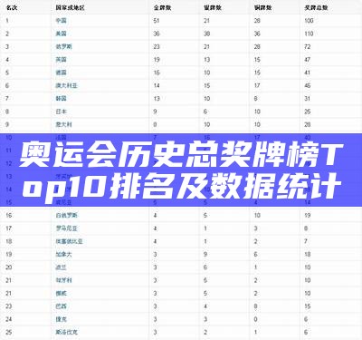 中国历届奥运会奖牌排行榜及金牌总数统计，中国历届奥运会奖牌得数